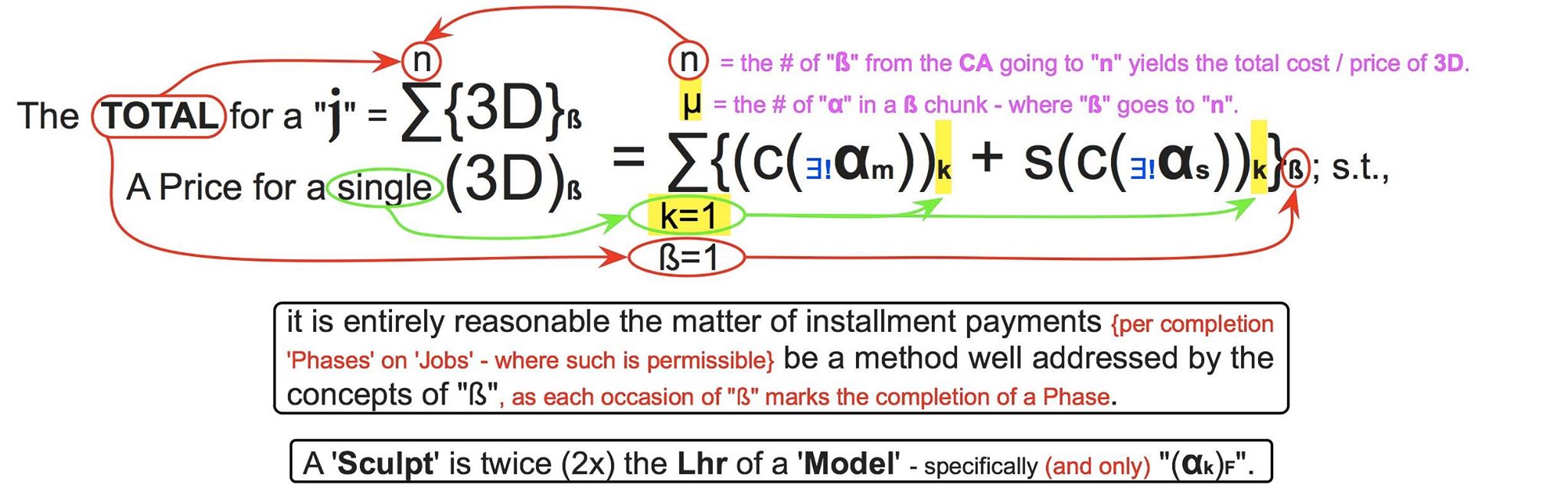 Pricing plate: 3D job-price summation